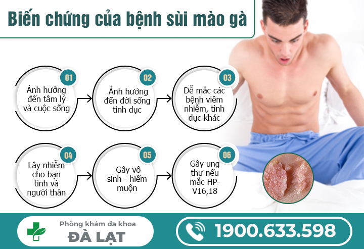 NHẬN BIẾT SÙI MÀO GÀ GIAI ĐOẠN NẶNG VÀ NHỮNG BIẾN CHỨNG KHÔN LƯỜNG